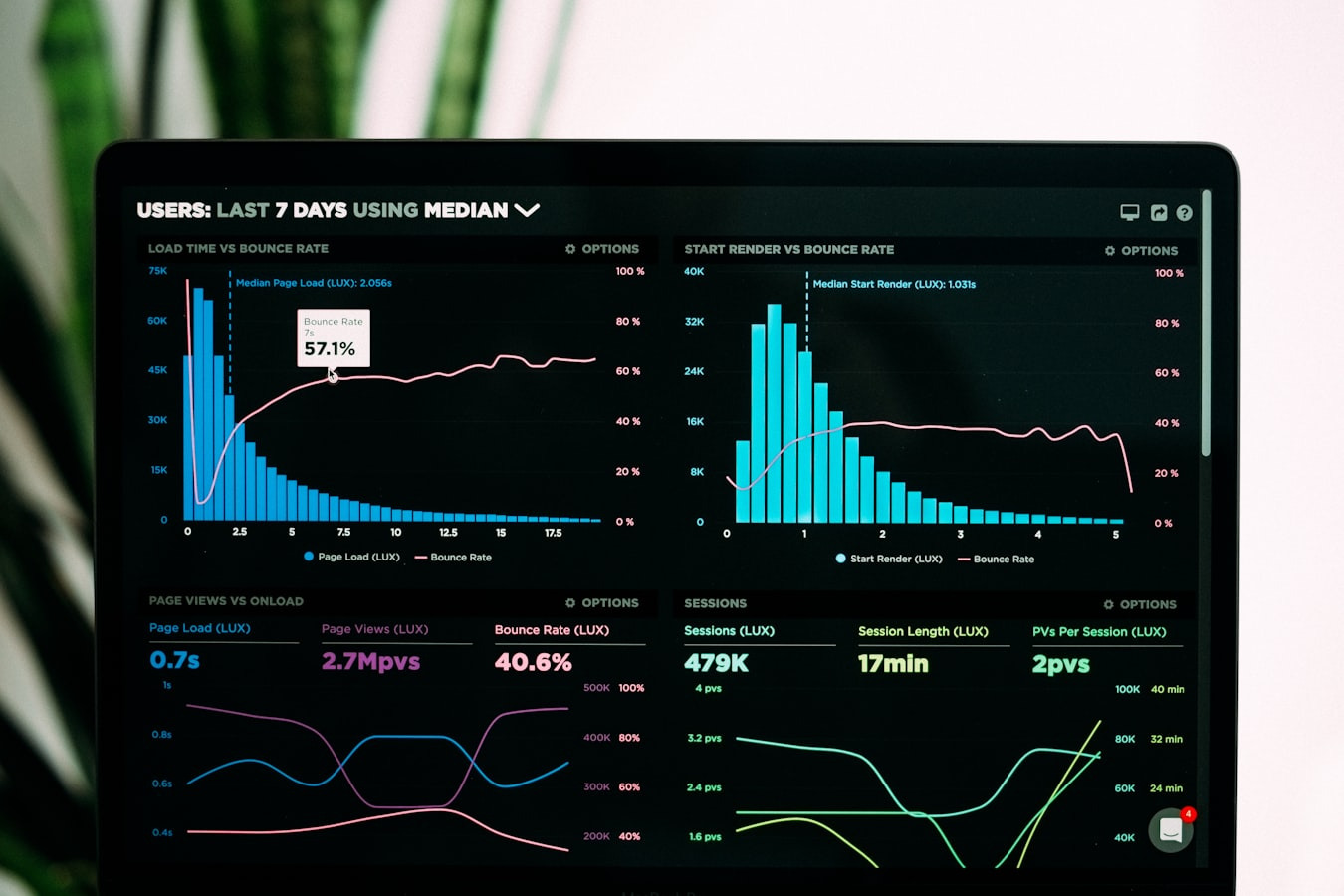 Market monitoring charts and dashboards