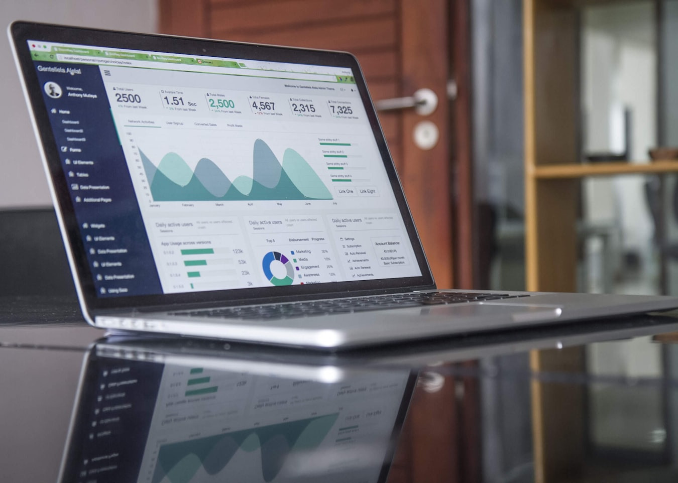 Portfolio analytics workspace